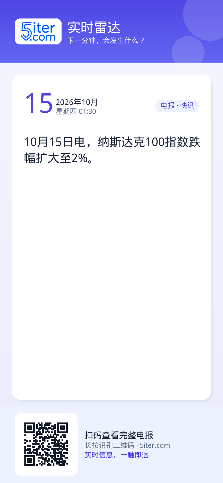 10月15日电，纳斯达克100指数跌幅扩大至2%。