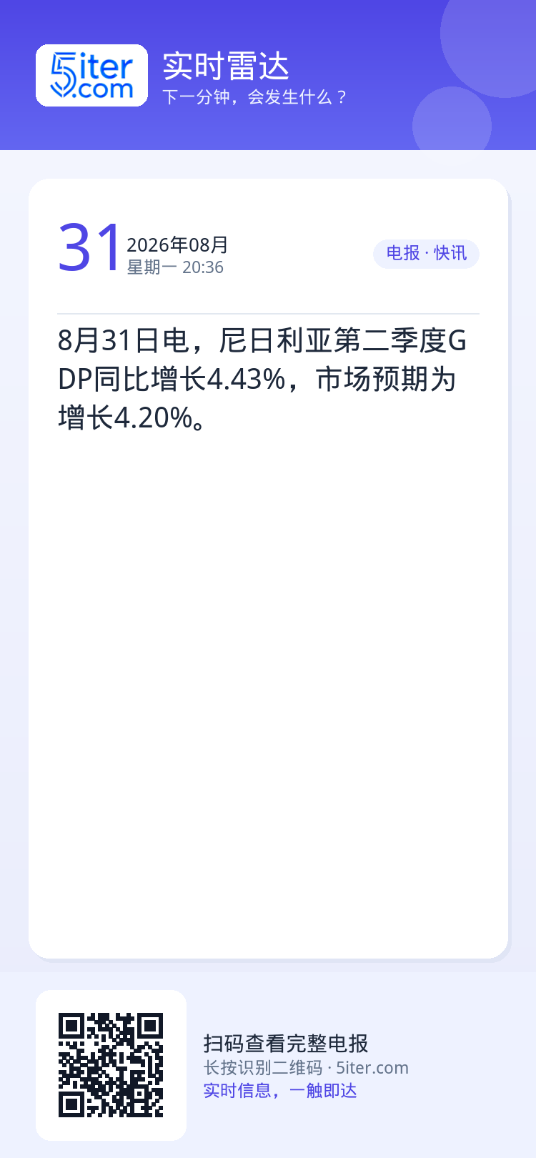 8月31日电，尼日利亚第二季度GDP同比增长4.43%，市场预期为增长4.20%。