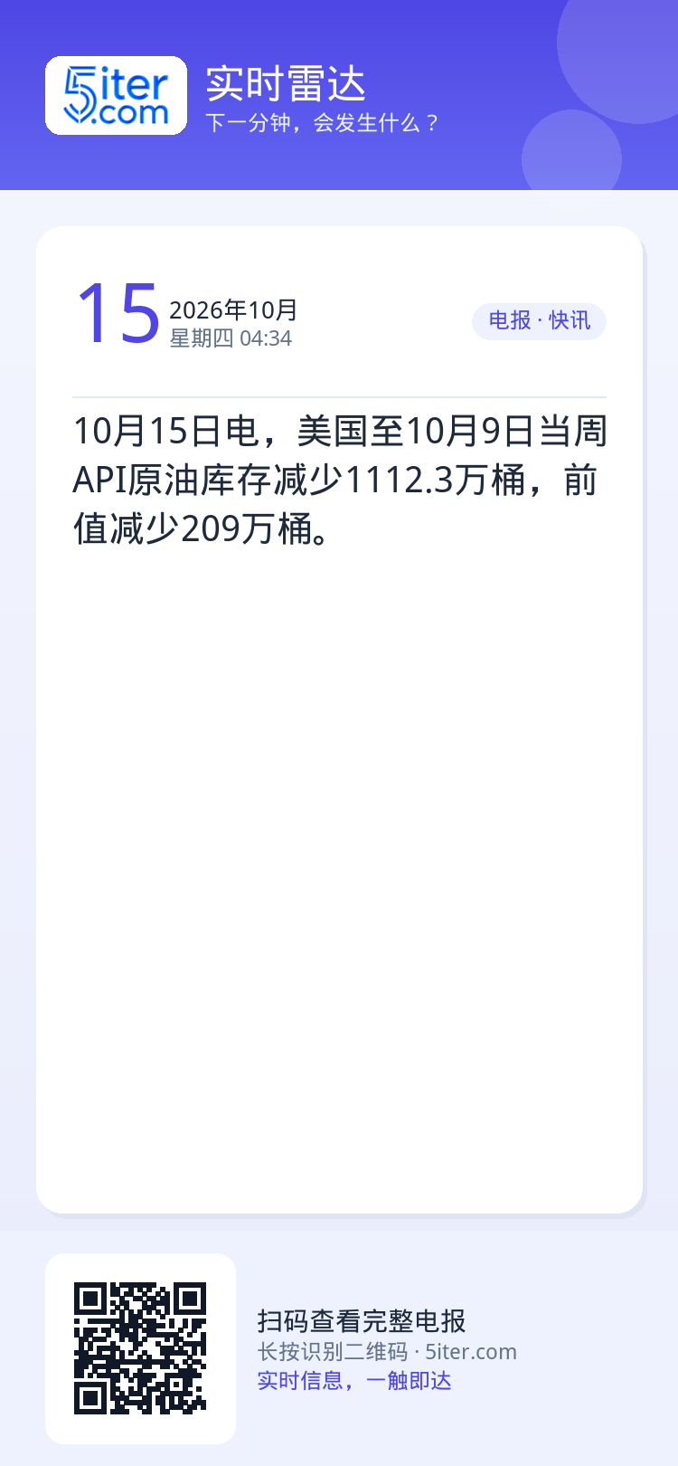 10月15日电，美国至10月9日当周API原油库存减少1112.3万桶，前值减少209万桶。