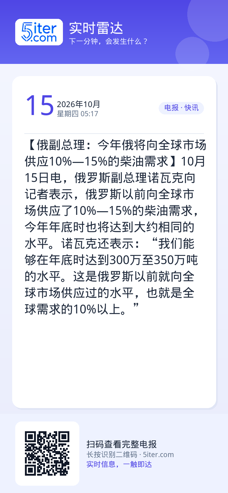 【俄副总理：今年俄将向全球市场供应10%—15%的柴油需求】10月15日电，俄罗斯副总理诺瓦克向记者表示，俄罗斯以前向全