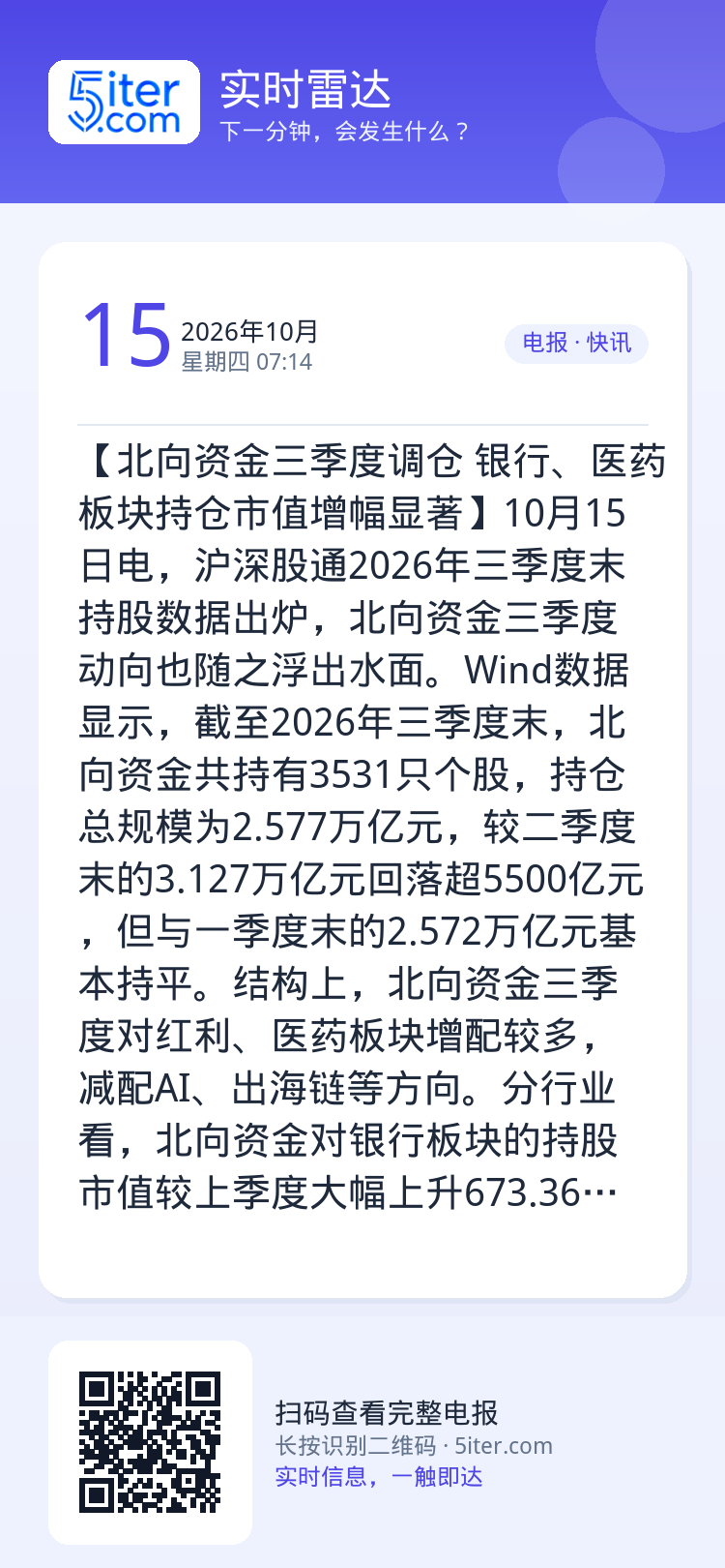 【北向资金三季度调仓 银行、医药板块持仓市值增幅显著】10月15日电，沪深股通2026年三季度末持股数据出炉，北向资金三