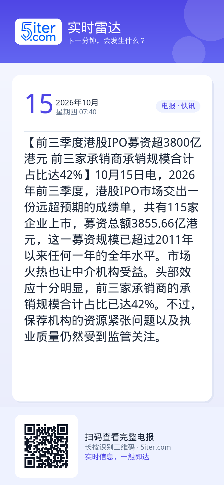 【前三季度港股IPO募资超3800亿港元 前三家承销商承销规模合计占比达42%】10月15日电，2026年前三季度，港股