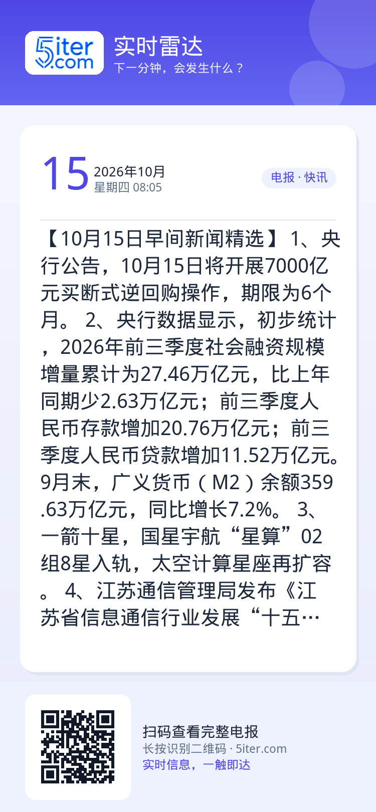 【10月15日早间新闻精选】
1、央行公告，10月15日将开展7000亿元买断式逆回购操作，期限为6个月。
2、央行数据