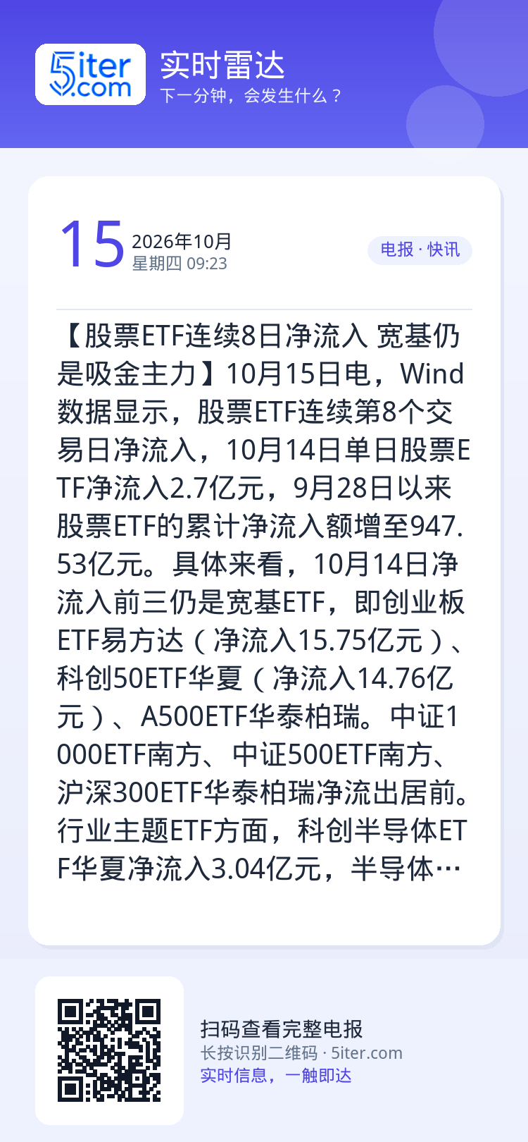 【股票ETF连续8日净流入 宽基仍是吸金主力】10月15日电，Wind数据显示，股票ETF连续第8个交易日净流入，10月