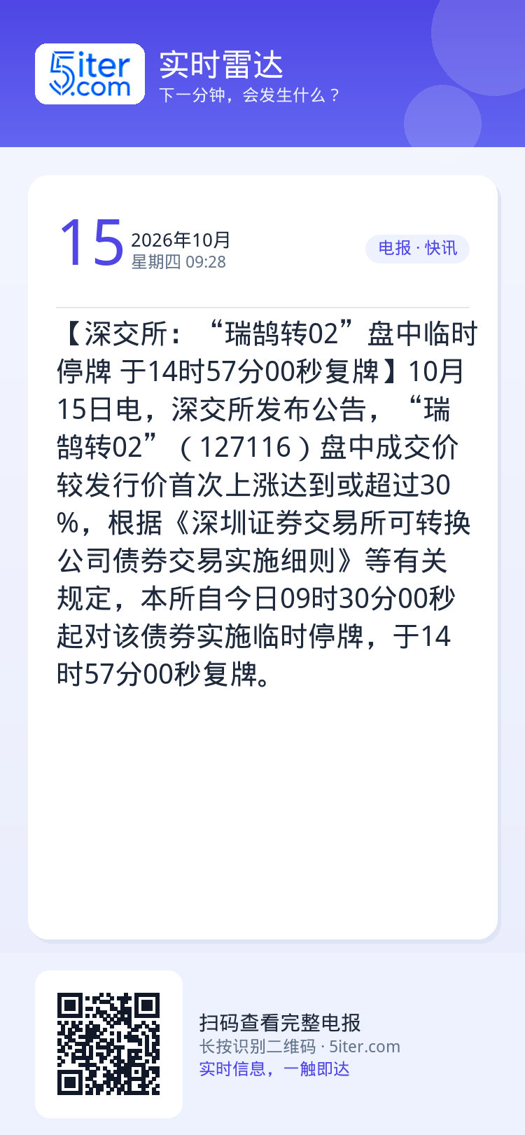 【深交所：“瑞鹄转02”盘中临时停牌 于14时57分00秒复牌】10月15日电，深交所发布公告，“瑞鹄转02”（1271