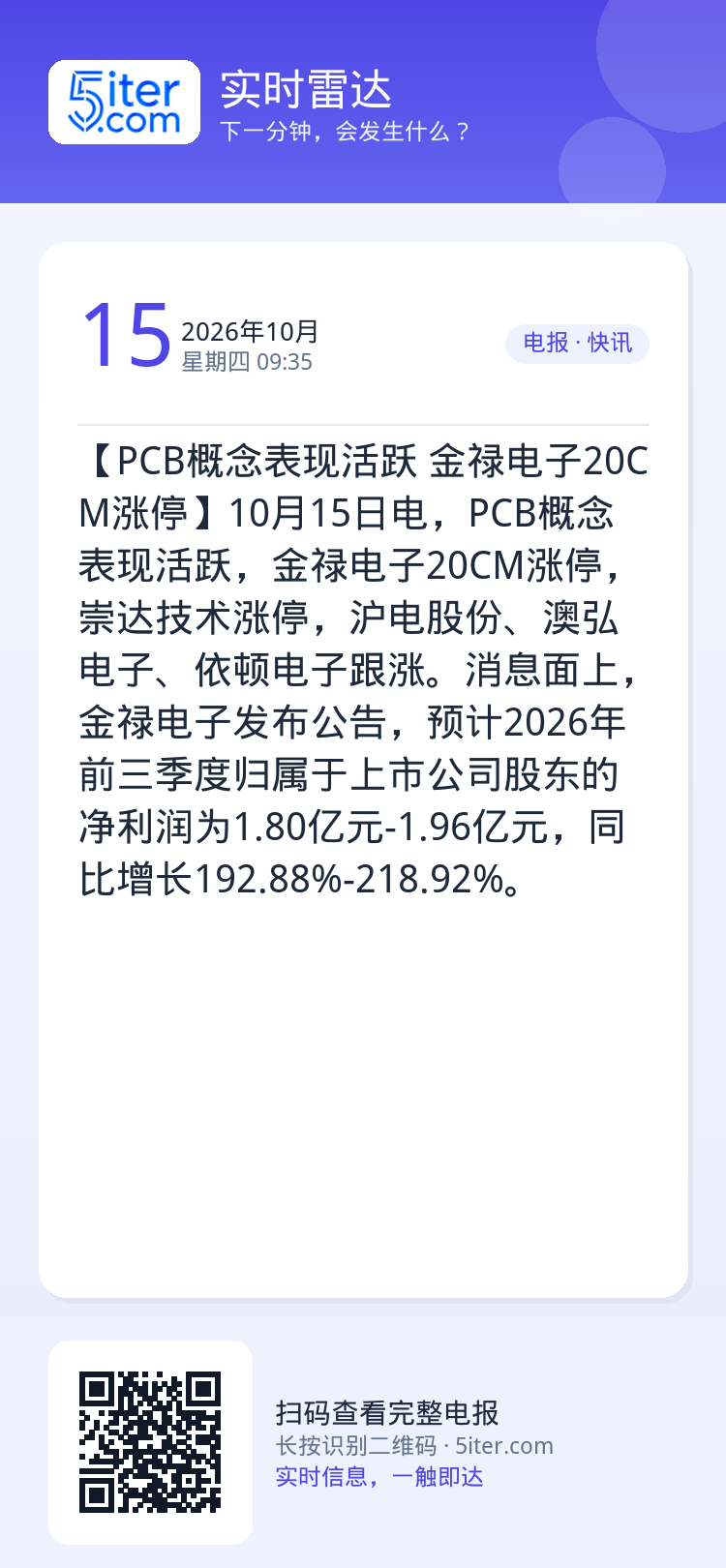 【PCB概念表现活跃 金禄电子20CM涨停】10月15日电，PCB概念表现活跃，金禄电子20CM涨停，崇达技术涨停，沪电