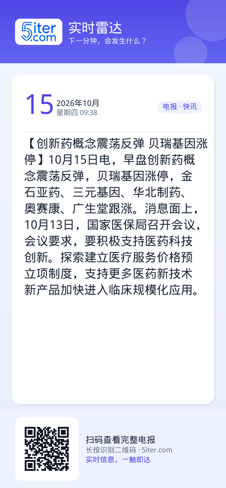 【创新药概念震荡反弹 贝瑞基因涨停】10月15日电，早盘创新药概念震荡反弹，贝瑞基因涨停，金石亚药、三元基因、华北制药、