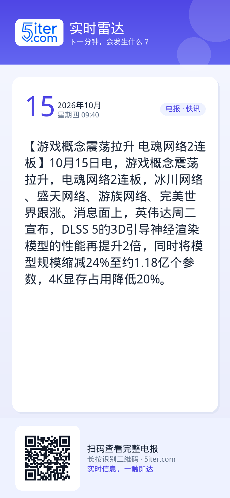 【游戏概念震荡拉升 电魂网络2连板】10月15日电，游戏概念震荡拉升，电魂网络2连板，冰川网络、盛天网络、游族网络、完美