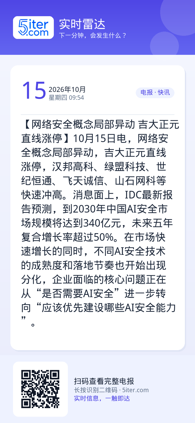 【网络安全概念局部异动 吉大正元直线涨停】10月15日电，网络安全概念局部异动，吉大正元直线涨停，汉邦高科、绿盟科技、世