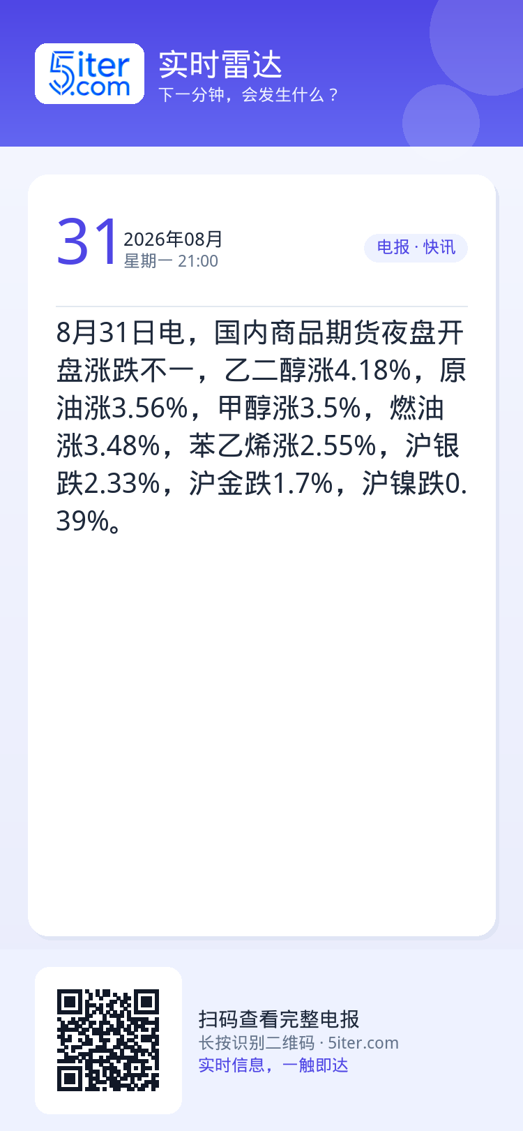 8月31日电，国内商品期货夜盘开盘涨跌不一，乙二醇涨4.18%，原油涨3.56%，甲醇涨3.5%，燃油涨3.48%，苯乙