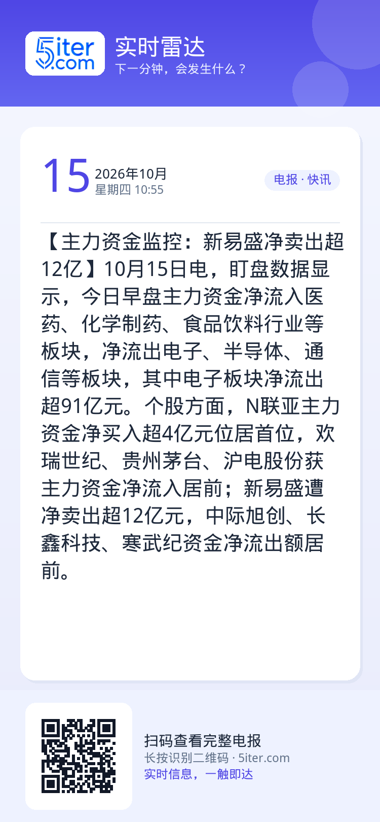【主力资金监控：新易盛净卖出超12亿】10月15日电，盯盘数据显示，今日早盘主力资金净流入医药、化学制药、食品饮料行业等