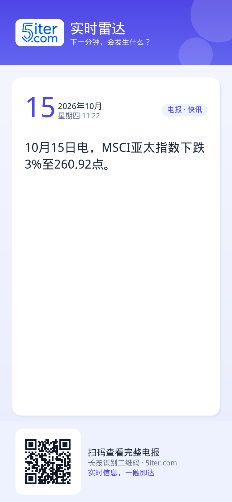 10月15日电，MSCI亚太指数下跌3%至260.92点。