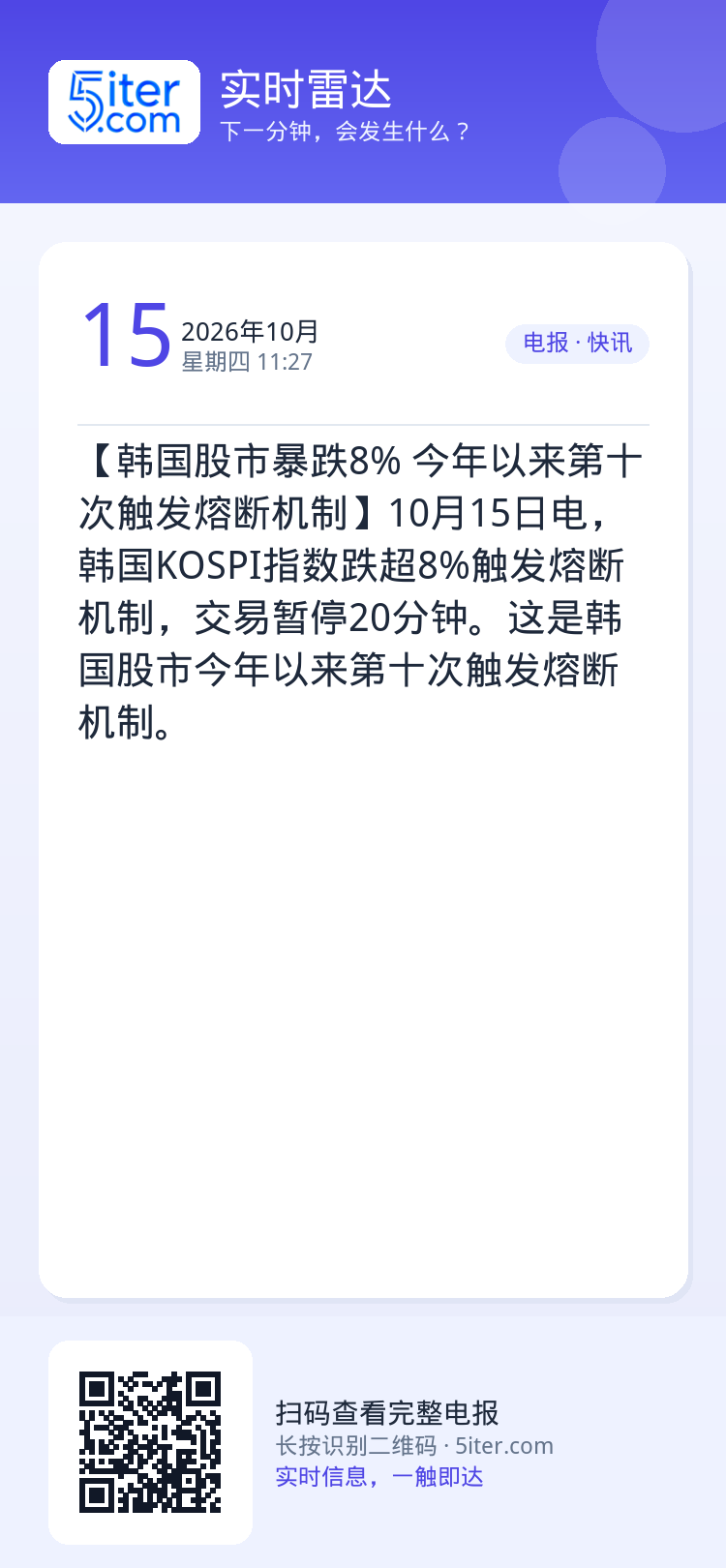 【韩国股市暴跌8% 今年以来第十次触发熔断机制】10月15日电，韩国KOSPI指数跌超8%触发熔断机制，交易暂停20分钟
