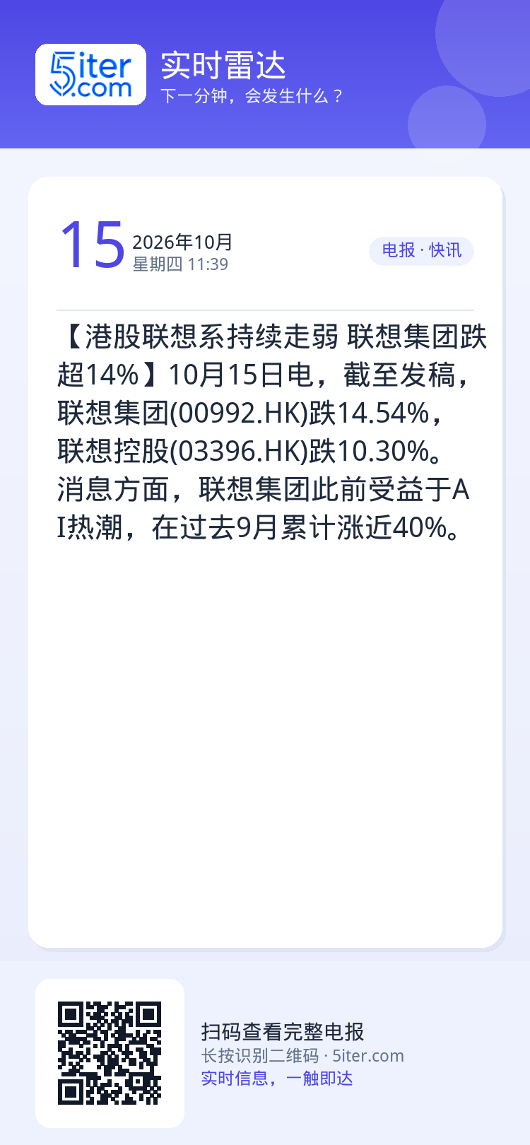 【港股联想系持续走弱 联想集团跌超14%】10月15日电，截至发稿，联想集团(00992.HK)跌14.54%，联想控股