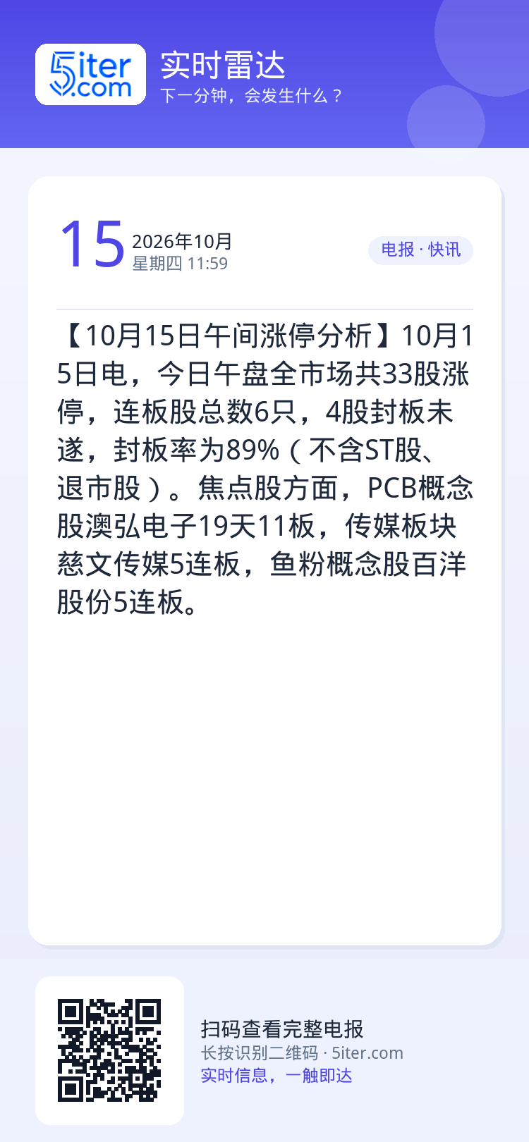 【10月15日午间涨停分析】10月15日电，今日午盘全市场共33股涨停，连板股总数6只，4股封板未遂，封板率为89%（不
