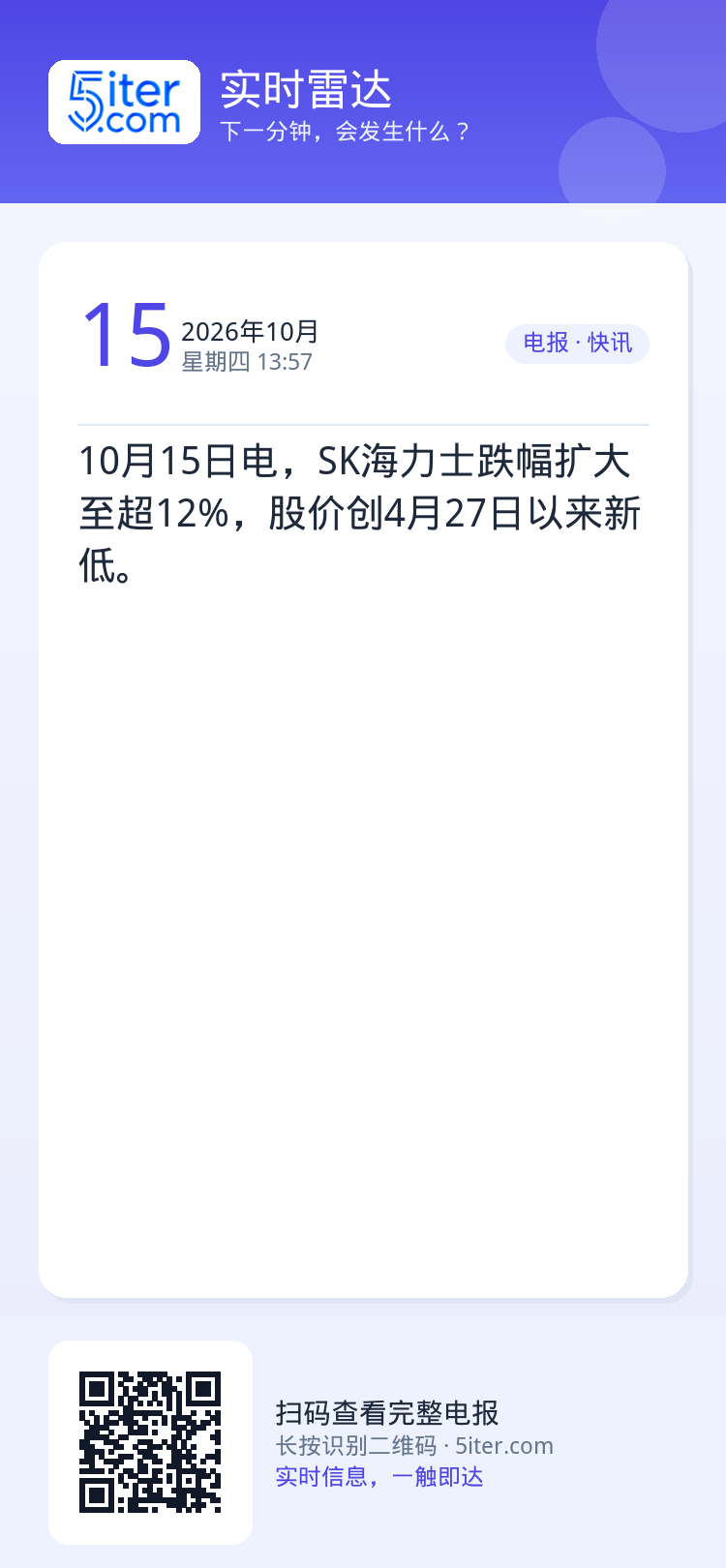 10月15日电，SK海力士跌幅扩大至超12%，股价创4月27日以来新低。