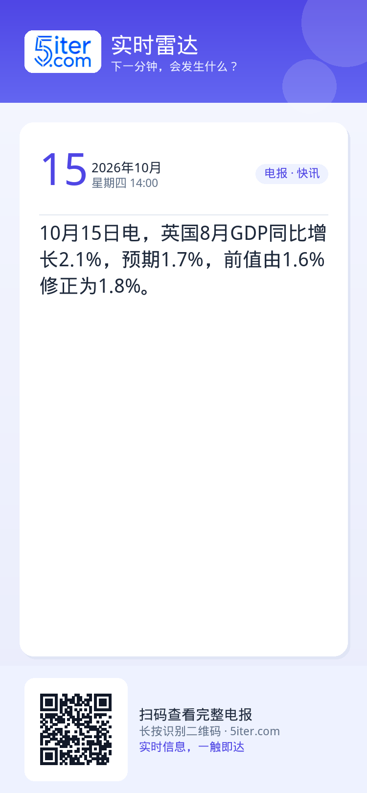 10月15日电，英国8月GDP同比增长2.1%，预期1.7%，前值由1.6%修正为1.8%。