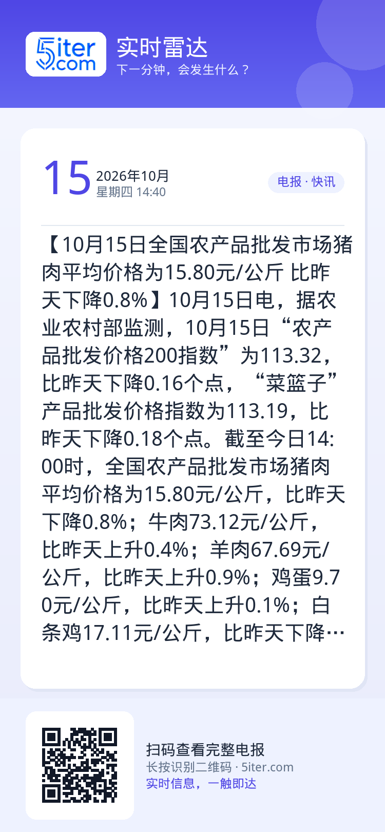 【10月15日全国农产品批发市场猪肉平均价格为15.80元/公斤 比昨天下降0.8%】10月15日电，据农业农村部监测，