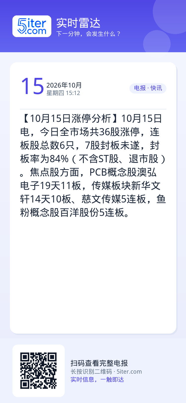 【10月15日涨停分析】10月15日电，今日全市场共36股涨停，连板股总数6只，7股封板未遂，封板率为84%（不含ST股