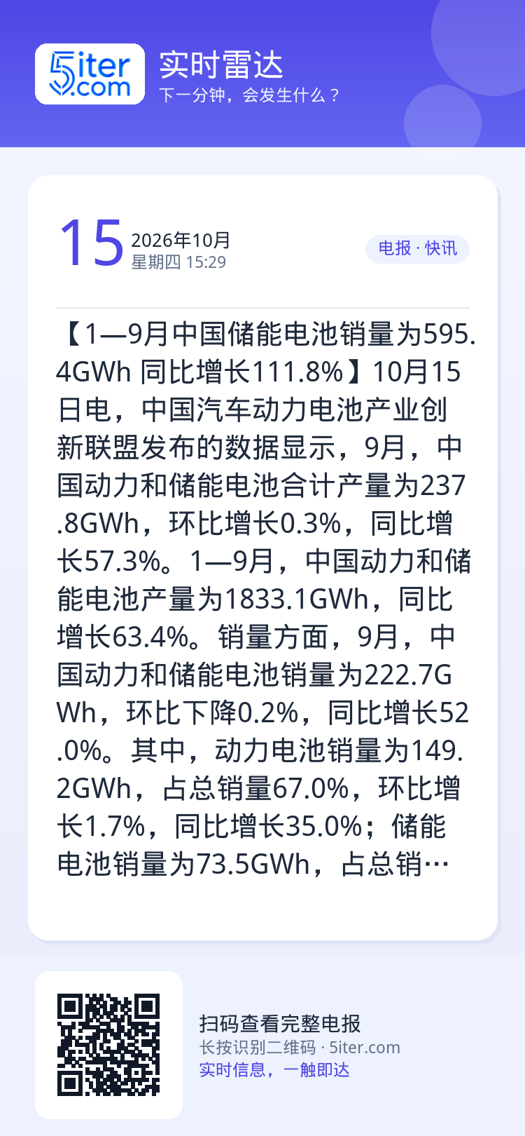 【1—9月中国储能电池销量为595.4GWh 同比增长111.8%】10月15日电，中国汽车动力电池产业创新联盟发布的数