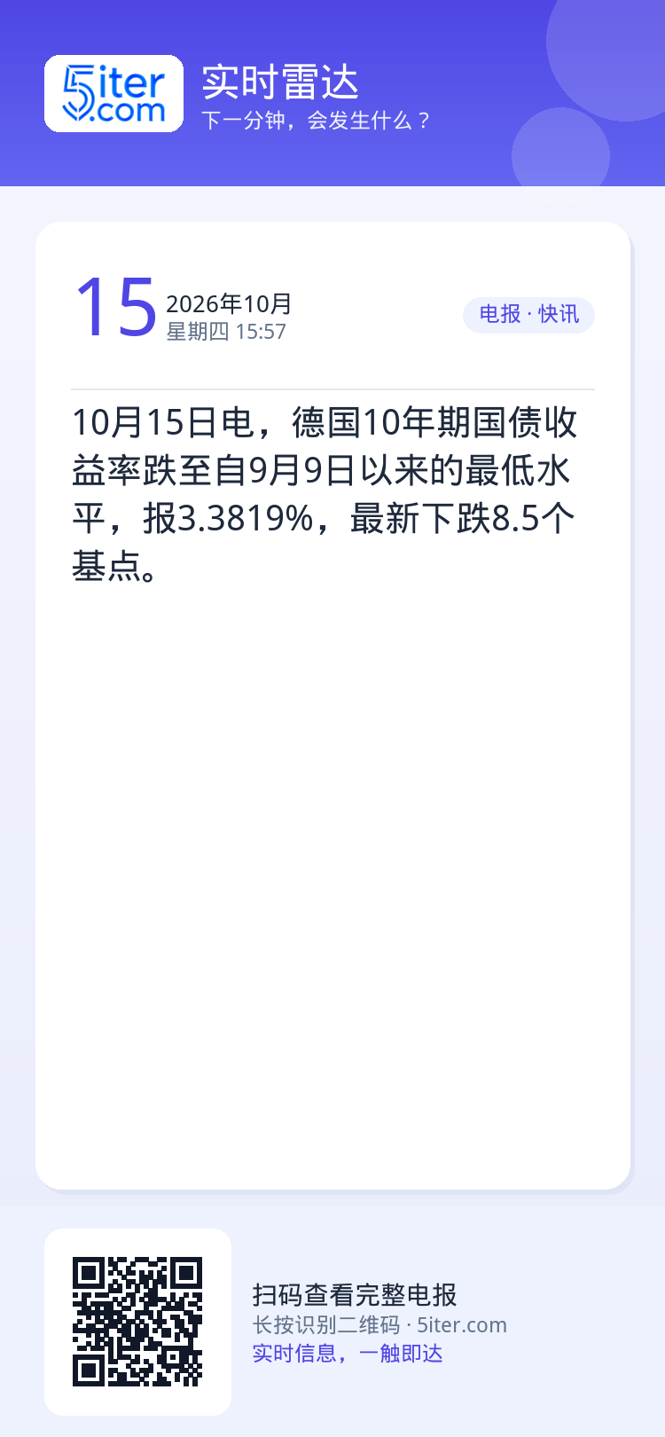 10月15日电，德国10年期国债收益率跌至自9月9日以来的最低水平，报3.3819%，最新下跌8.5个基点。