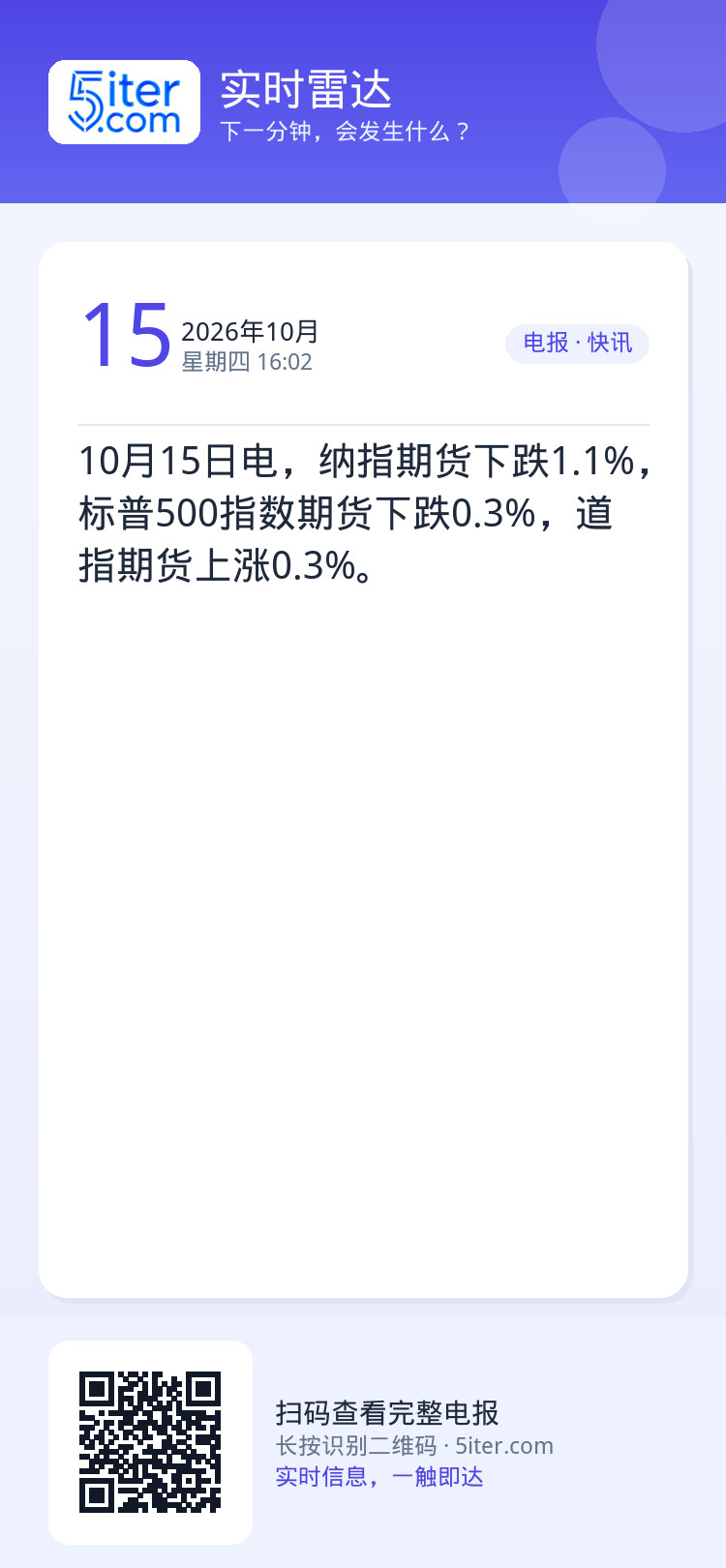 10月15日电，纳指期货下跌1.1%，标普500指数期货下跌0.3%，道指期货上涨0.3%。
