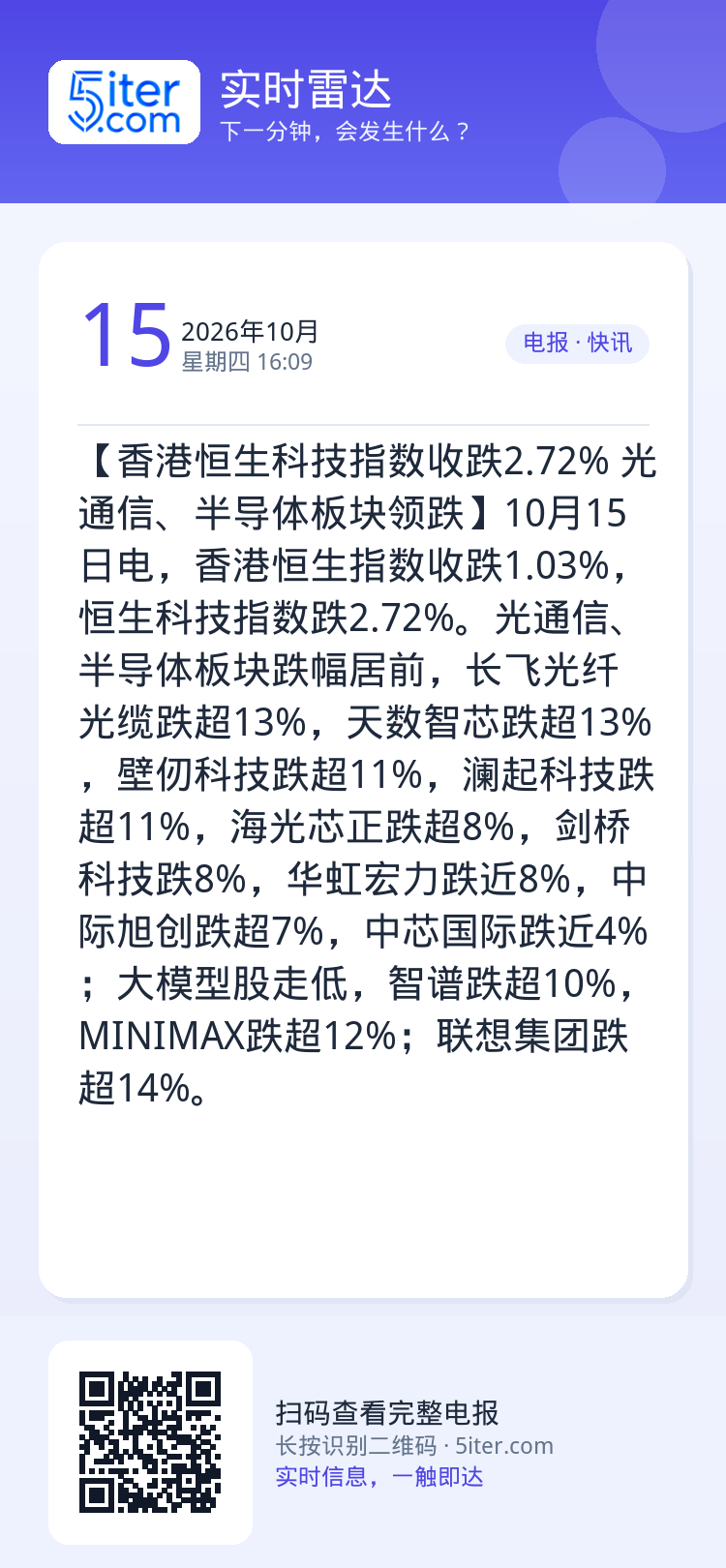 【香港恒生科技指数收跌2.72% 光通信、半导体板块领跌】10月15日电，香港恒生指数收跌1.03%，恒生科技指数跌2.