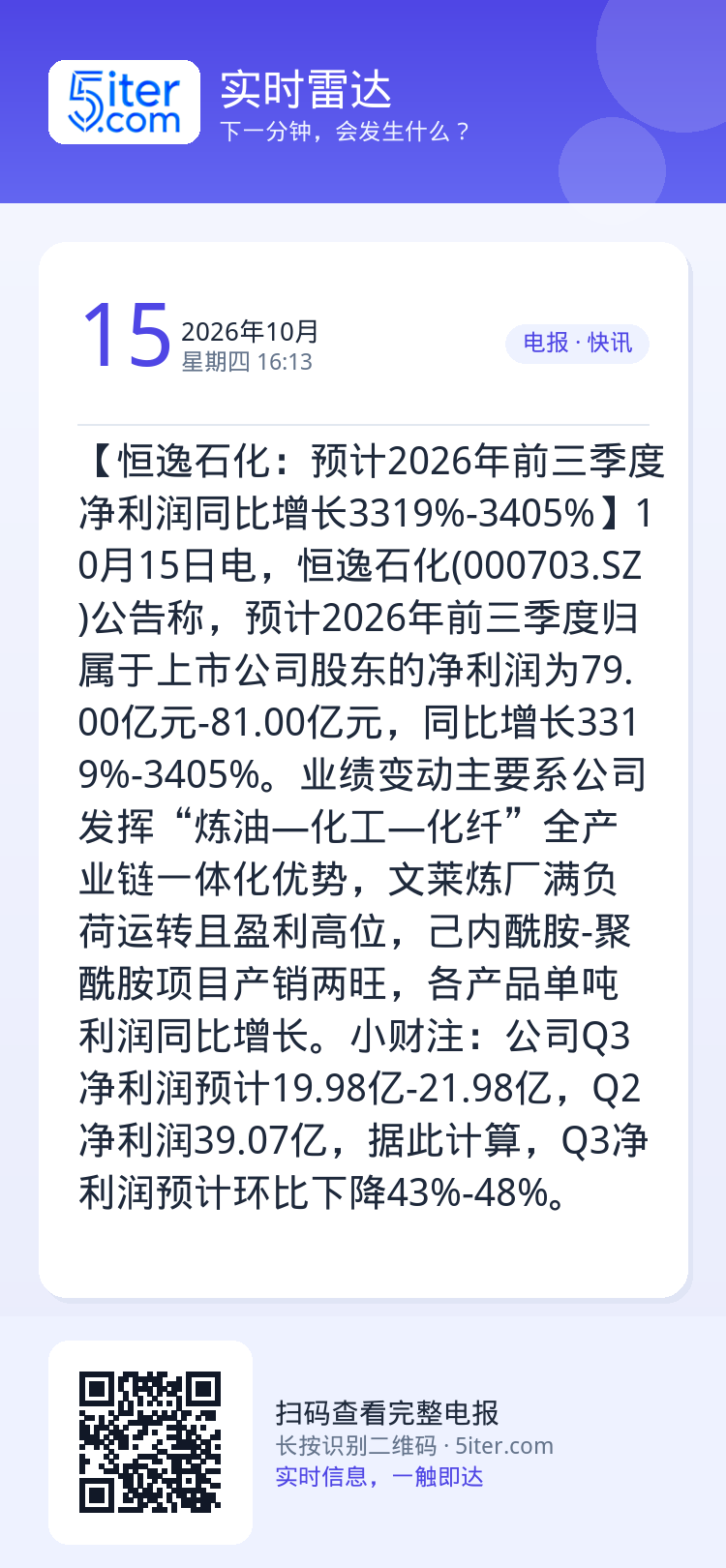 【恒逸石化：预计2026年前三季度净利润同比增长3319%-3405%】10月15日电，恒逸石化(000703.SZ)公