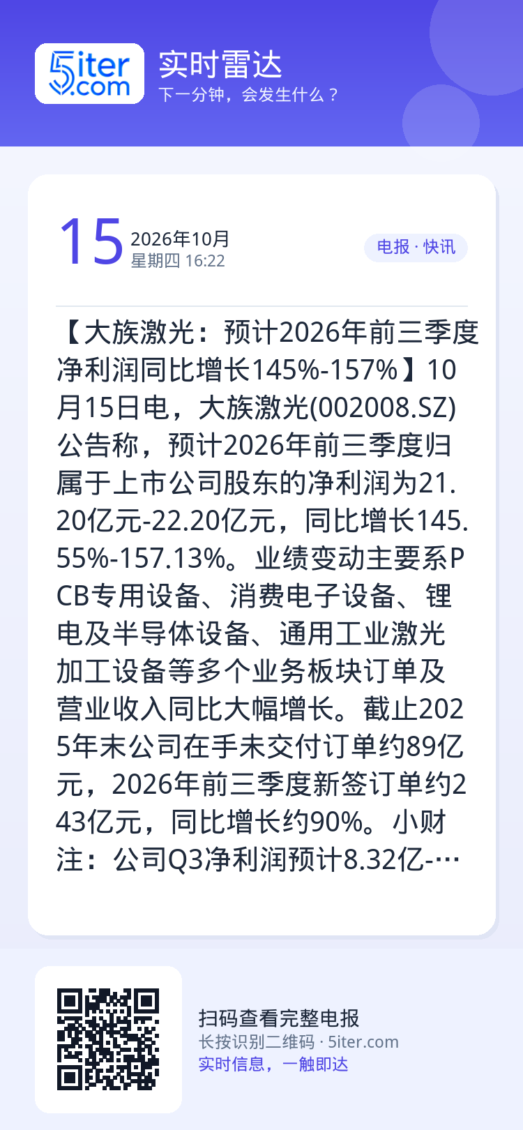 【大族激光：预计2026年前三季度净利润同比增长145%-157%】10月15日电，大族激光(002008.SZ)公告称