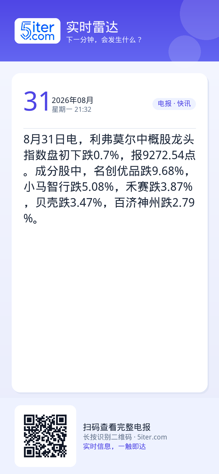 8月31日电，利弗莫尔中概股龙头指数盘初下跌0.7%，报9272.54点。成分股中，名创优品跌9.68%，小马智行跌5.