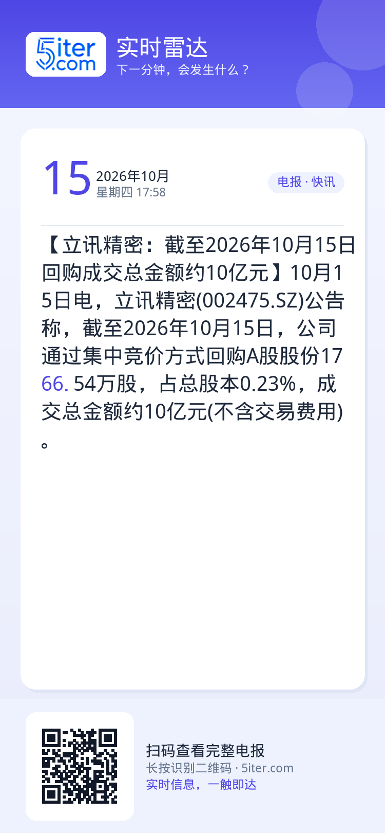 【立讯精密：截至2026年10月15日 回购成交总金额约10亿元】10月15日电，立讯精密(002475.SZ)公告称，