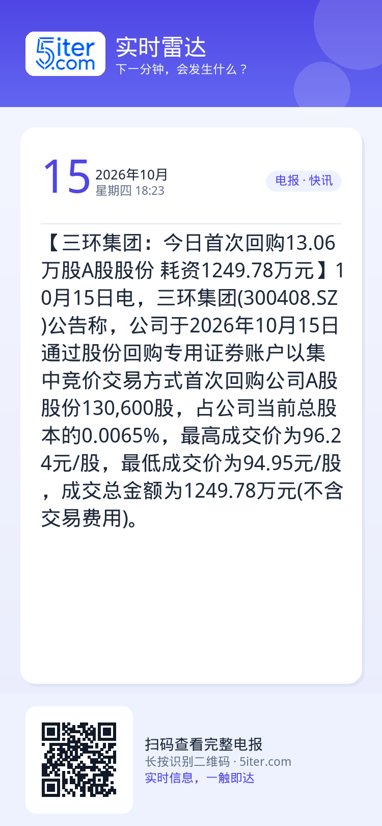 【三环集团：今日首次回购13.06万股A股股份 耗资1249.78万元】10月15日电，三环集团(300408.SZ)公
