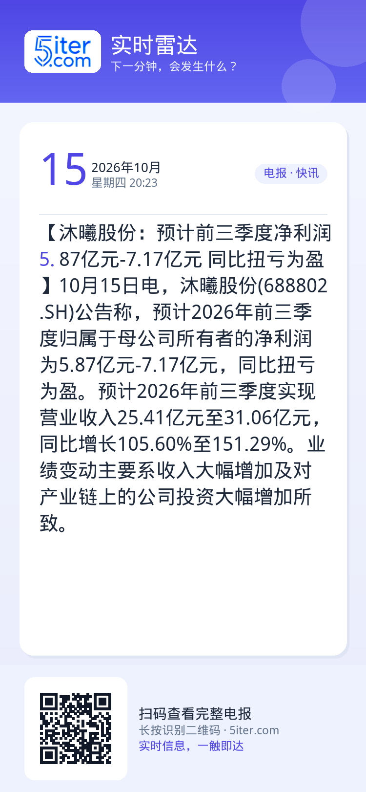 【沐曦股份：预计前三季度净利润5.87亿元-7.17亿元 同比扭亏为盈】10月15日电，沐曦股份(688802.SH)公