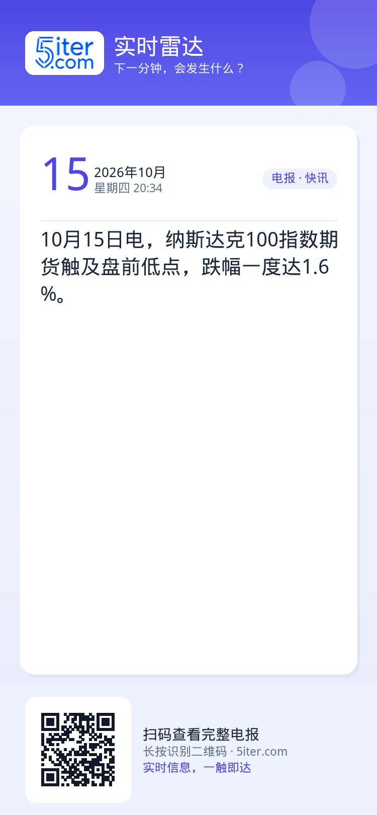 10月15日电，纳斯达克100指数期货触及盘前低点，跌幅一度达1.6%。