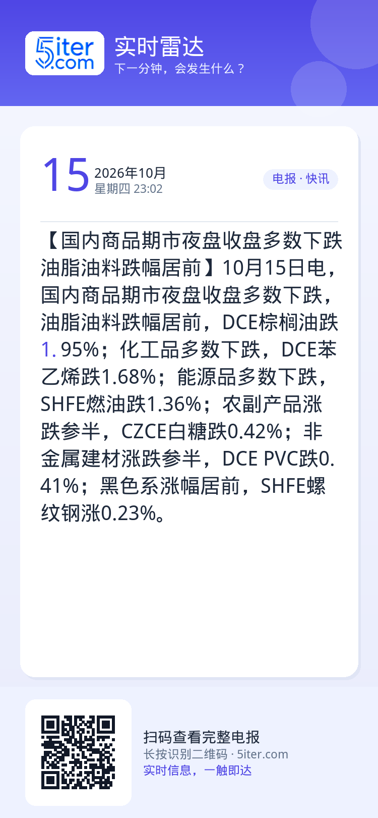 【国内商品期市夜盘收盘多数下跌 油脂油料跌幅居前】10月15日电，国内商品期市夜盘收盘多数下跌，油脂油料跌幅居前，DCE