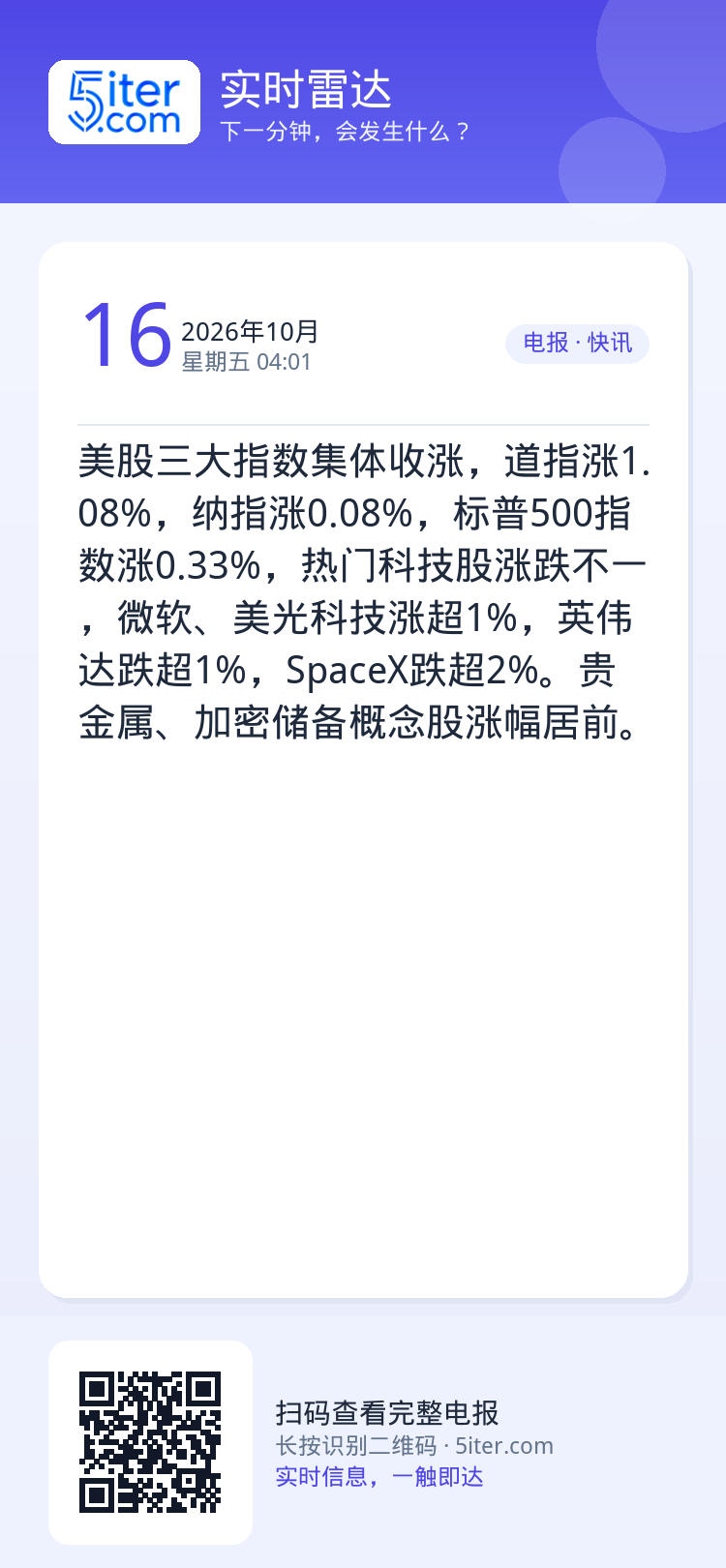 美股三大指数集体收涨，道指涨1.08%，纳指涨0.08%，标普500指数涨0.33%，热门科技股涨跌不一，微软、美光科技