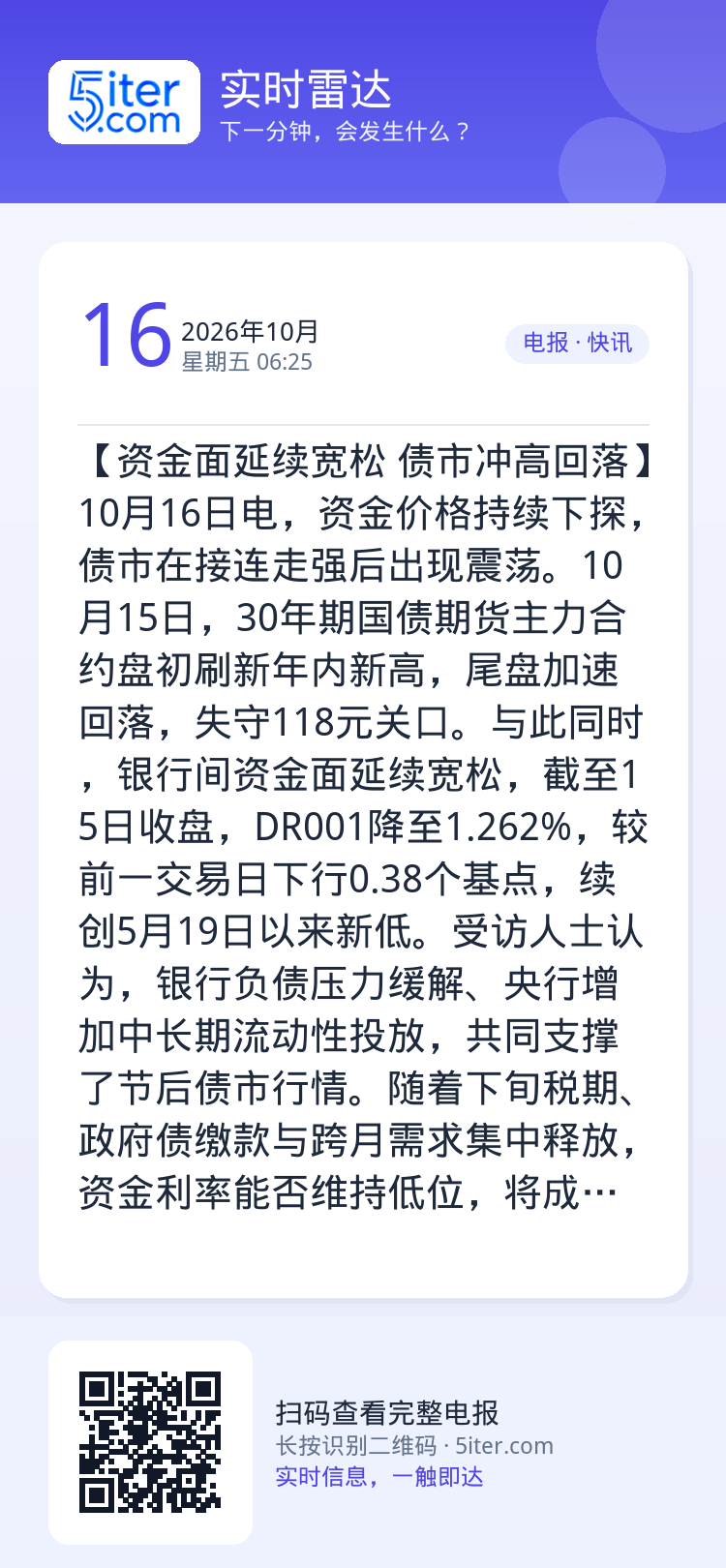 【资金面延续宽松 债市冲高回落】10月16日电，资金价格持续下探，债市在接连走强后出现震荡。10月15日，30年期国债期