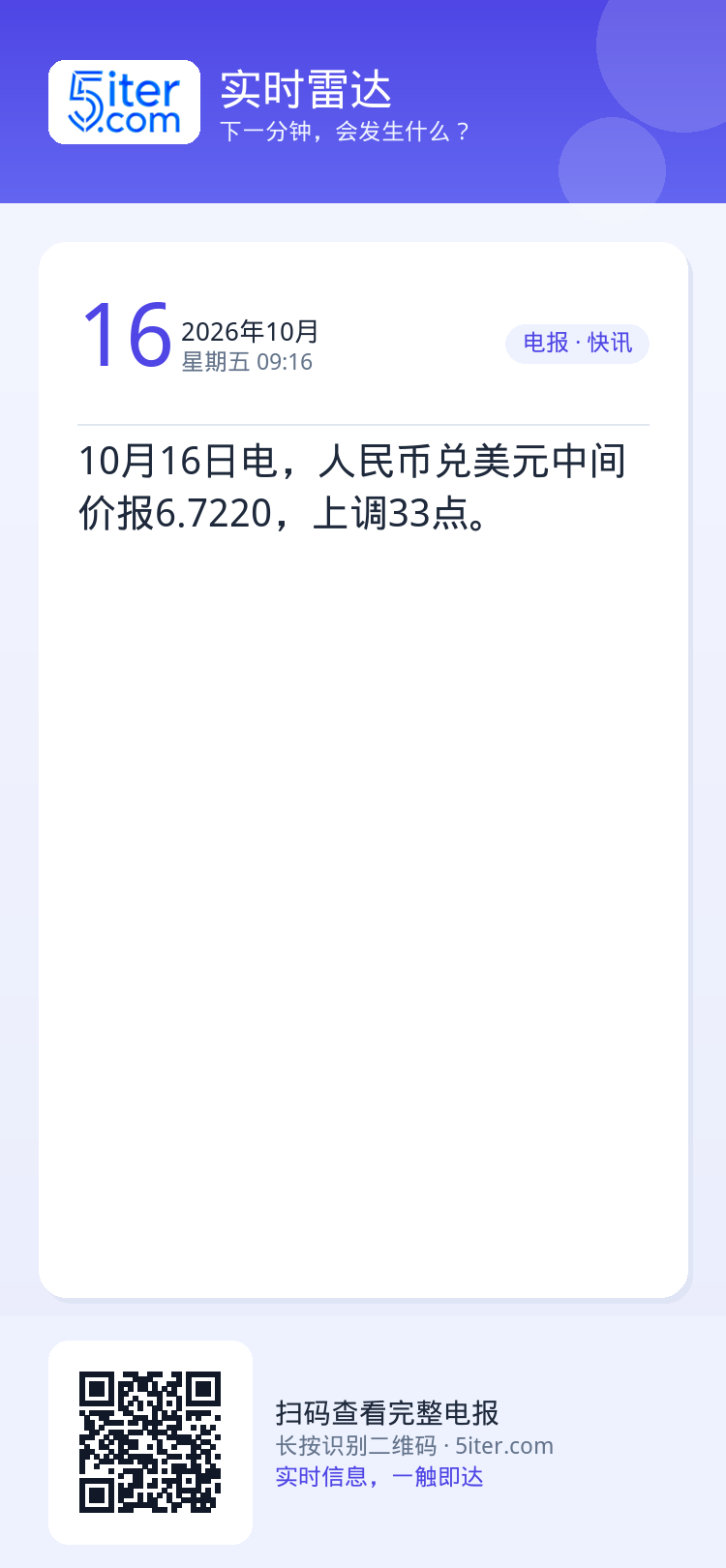 10月16日电，人民币兑美元中间价报6.7220，上调33点。