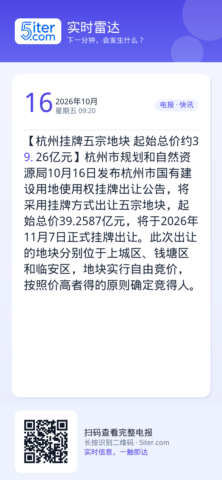 【杭州挂牌五宗地块 起始总价约39.26亿元】杭州市规划和自然资源局10月16日发布杭州市国有建设用地使用权挂牌出让公告