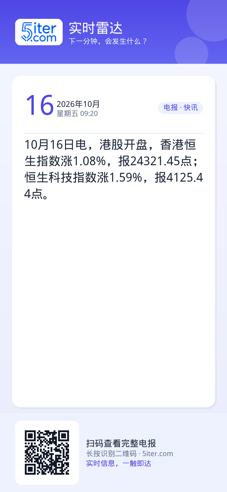 10月16日电，港股开盘，香港恒生指数涨1.08%，报24321.45点；恒生科技指数涨1.59%，报4125.44点。