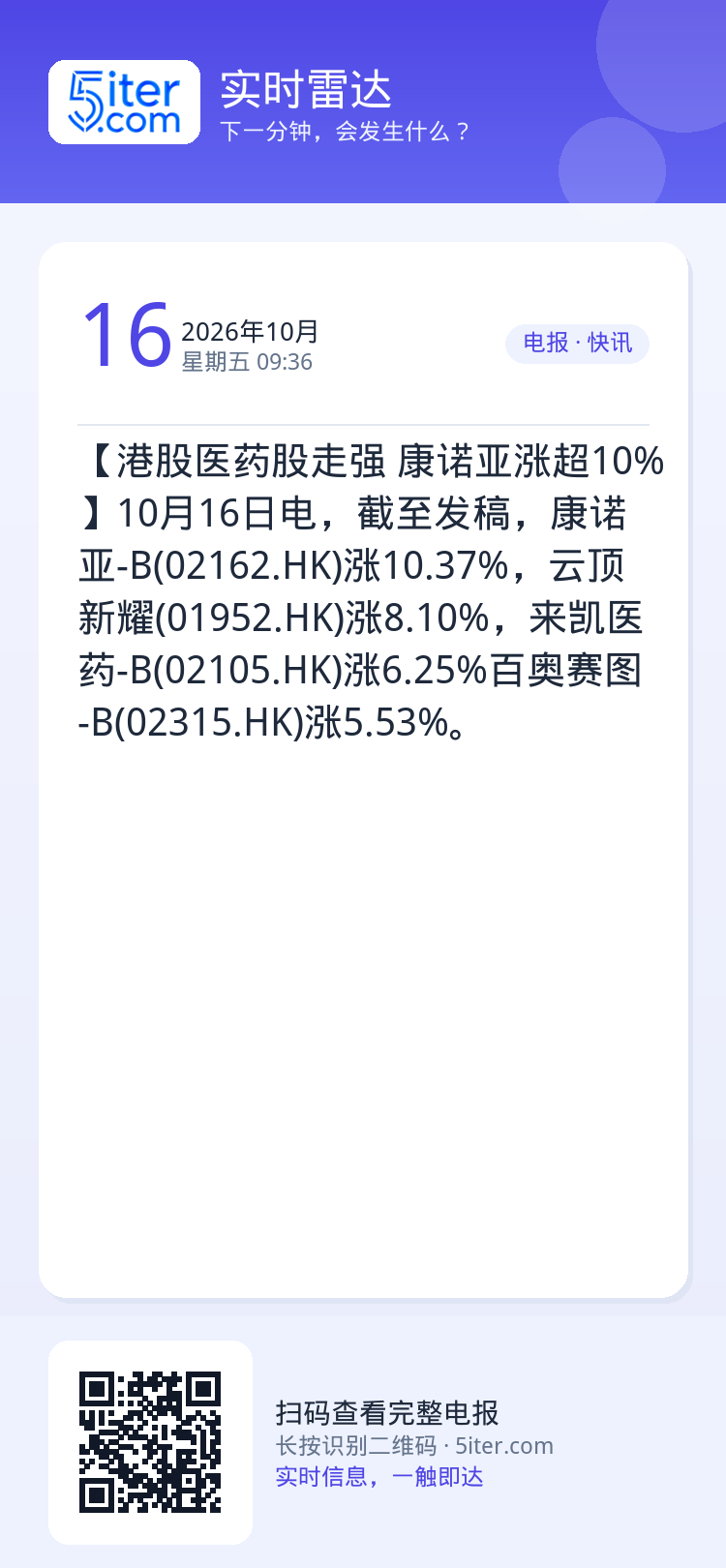 【港股医药股走强 康诺亚涨超10%】10月16日电，截至发稿，康诺亚-B(02162.HK)涨10.37%，云顶新耀(0