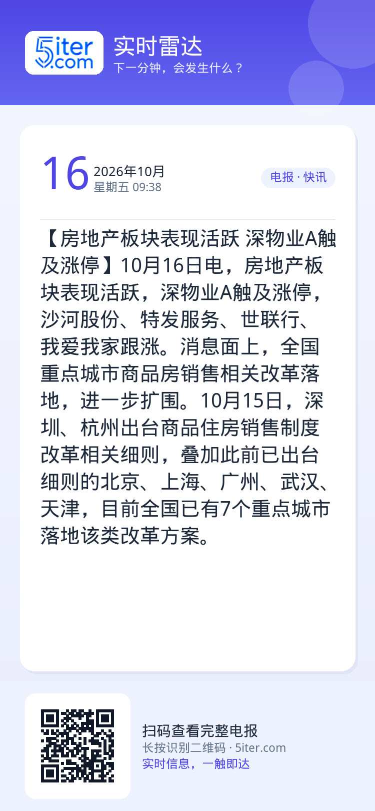 【房地产板块表现活跃 深物业A触及涨停】10月16日电，房地产板块表现活跃，深物业A触及涨停，沙河股份、特发服务、世联行