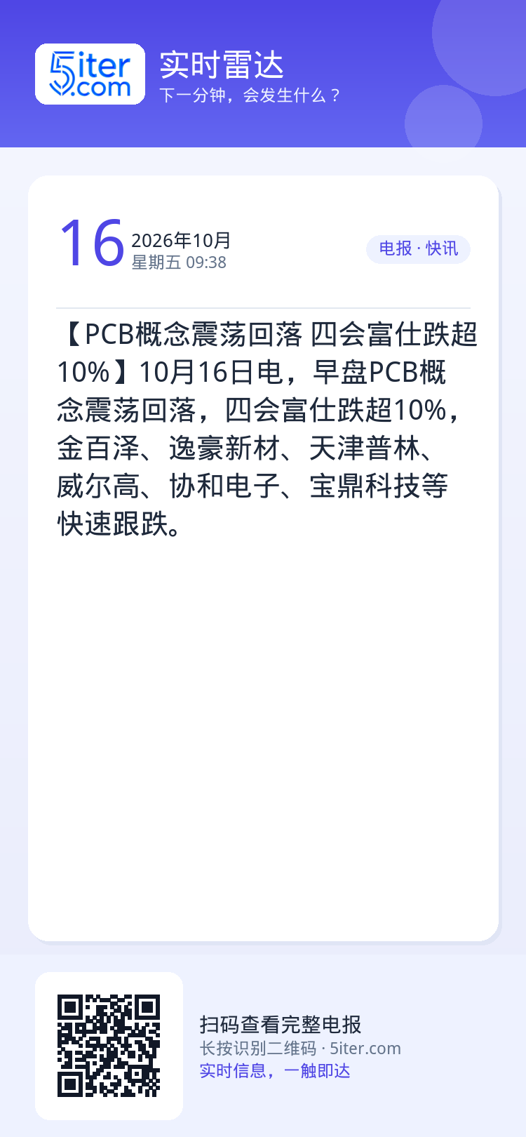 【PCB概念震荡回落 四会富仕跌超10%】10月16日电，早盘PCB概念震荡回落，四会富仕跌超10%，金百泽、逸豪新材、