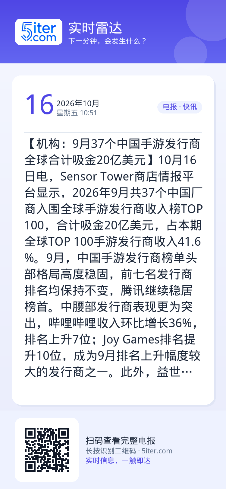 【机构：9月37个中国手游发行商全球合计吸金20亿美元】10月16日电，Sensor Tower商店情报平台显示，202