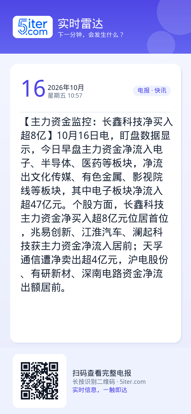 【主力资金监控：长鑫科技净买入超8亿】10月16日电，盯盘数据显示，今日早盘主力资金净流入电子、半导体、医药等板块，净流