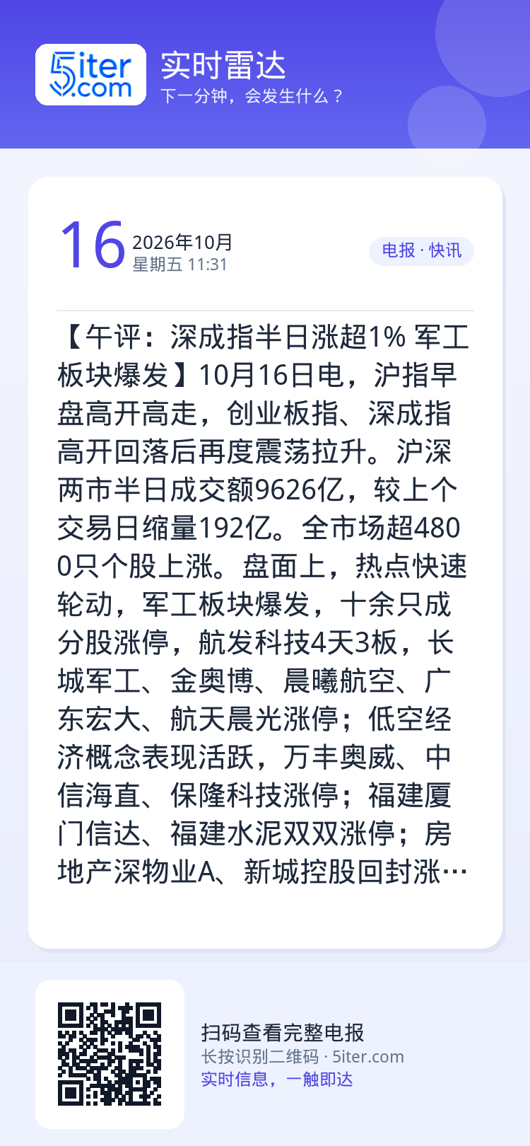 【午评：深成指半日涨超1% 军工板块爆发】10月16日电，沪指早盘高开高走，创业板指、深成指高开回落后再度震荡拉升。沪深