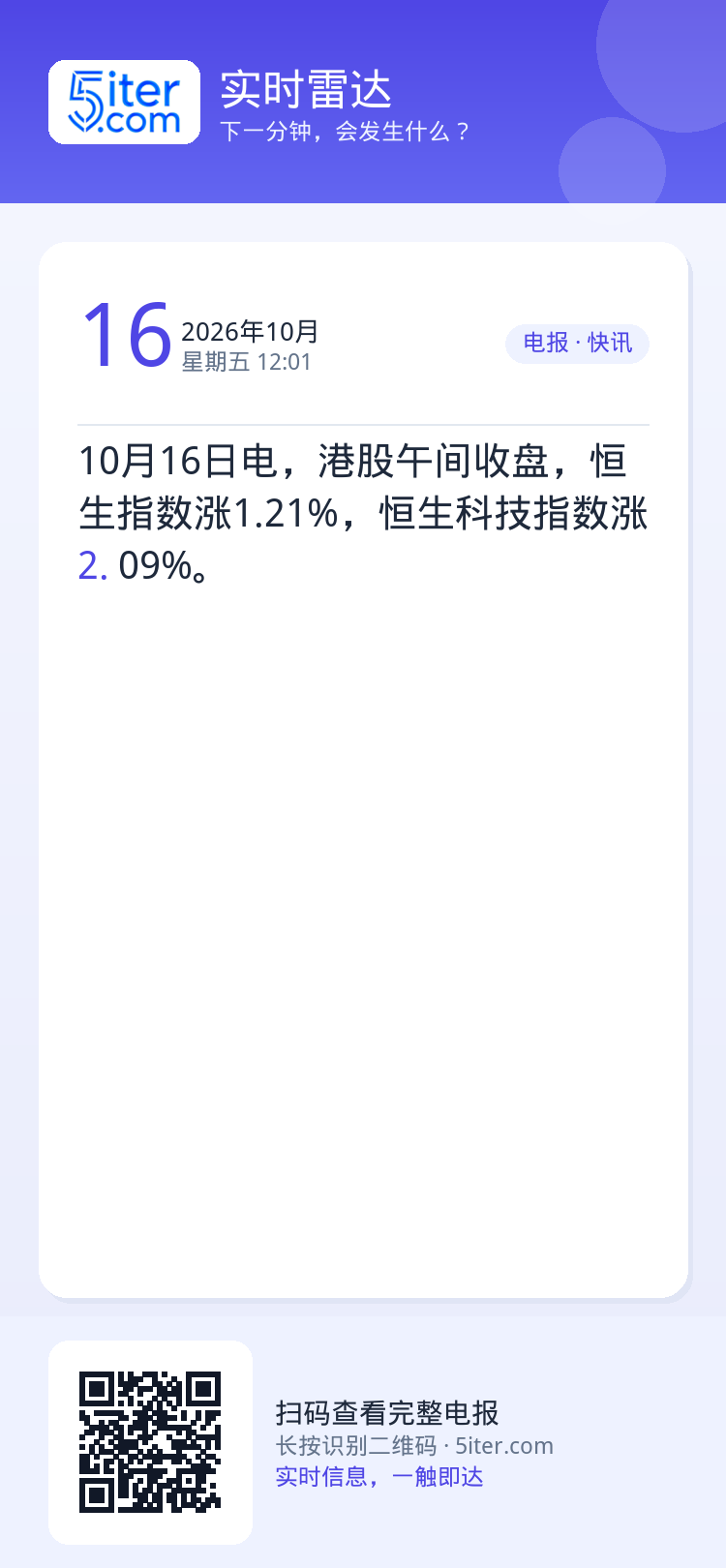 10月16日电，港股午间收盘，恒生指数涨1.21%，恒生科技指数涨2.09%。