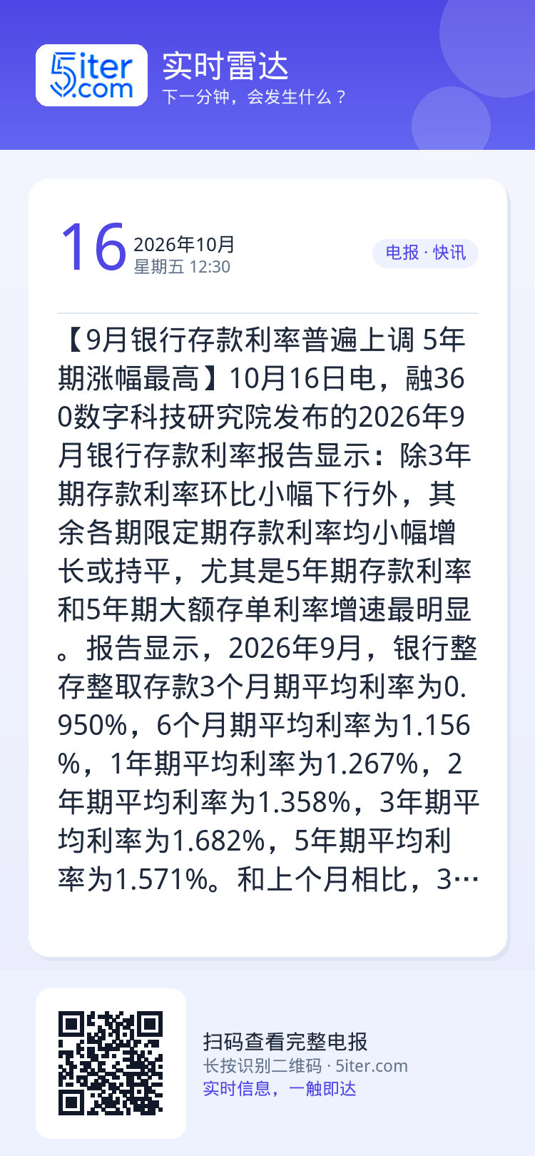 【9月银行存款利率普遍上调 5年期涨幅最高】10月16日电，融360数字科技研究院发布的2026年9月银行存款利率报告显