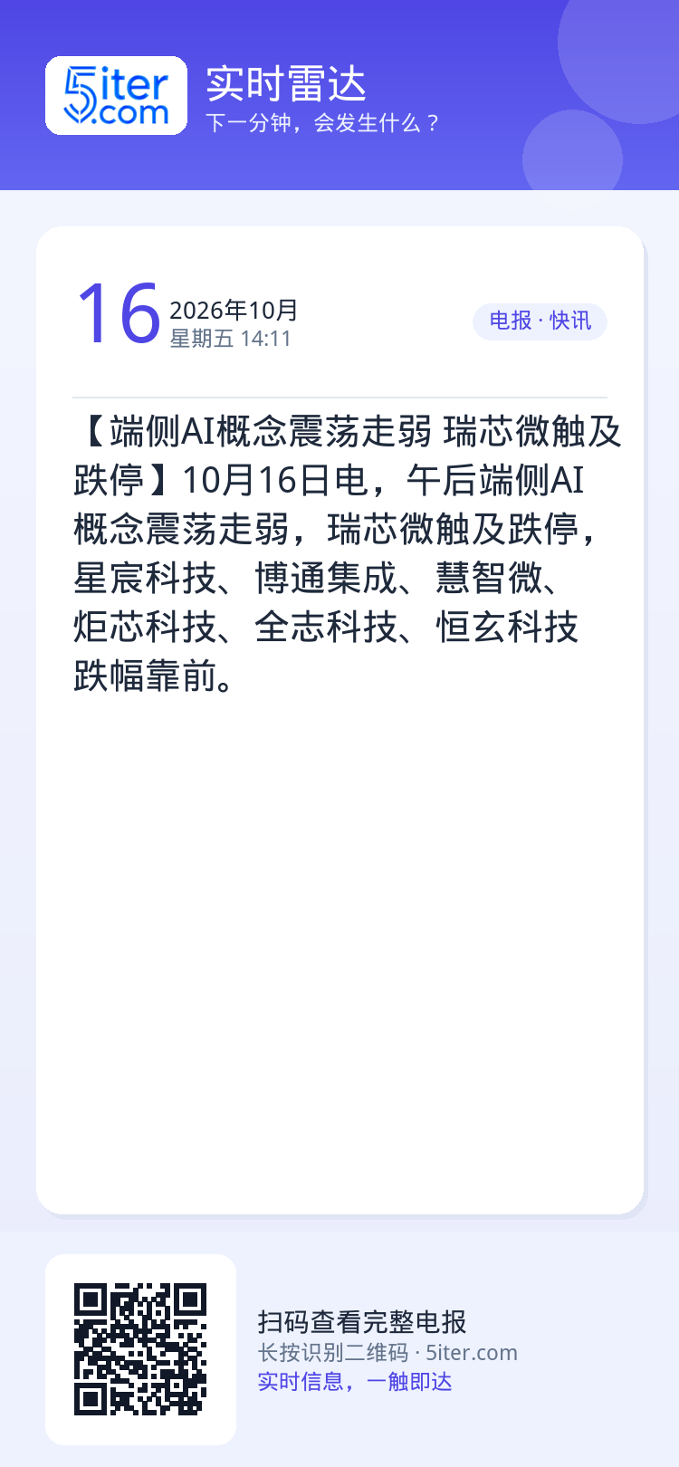 【端侧AI概念震荡走弱 瑞芯微触及跌停】10月16日电，午后端侧AI概念震荡走弱，瑞芯微触及跌停，星宸科技、博通集成、慧