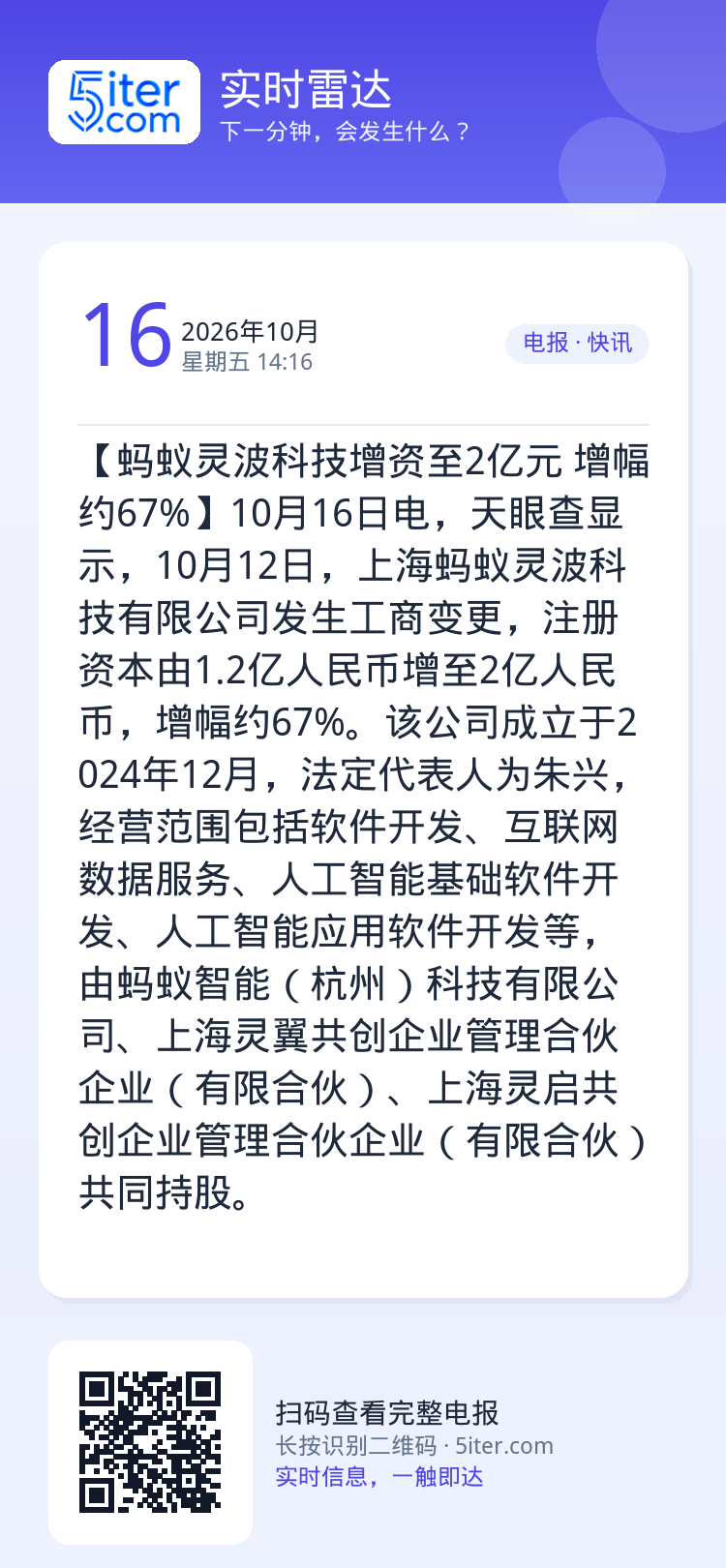 【蚂蚁灵波科技增资至2亿元 增幅约67%】10月16日电，天眼查显示，10月12日，上海蚂蚁灵波科技有限公司发生工商变更